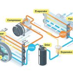 قطعات کولر اتومبیل