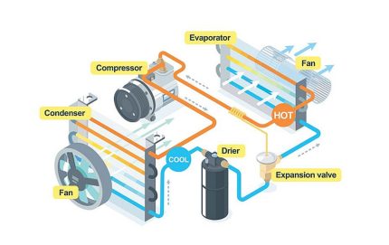 قطعات کولر اتومبیل