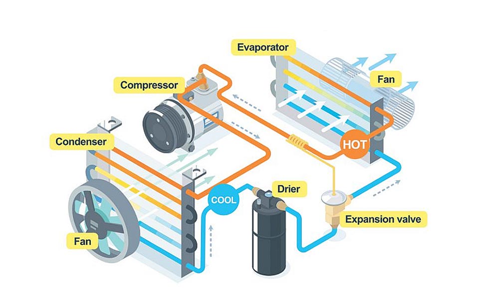 قطعات کولر اتومبیل
