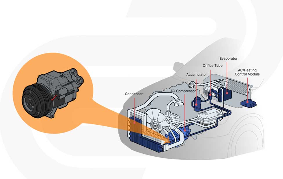 کمپرسور کولر خودرو