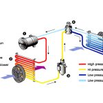 لوازم یدکی کولر اتومبیل