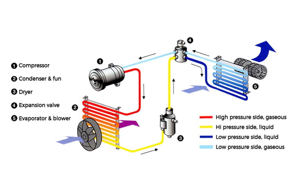 لوازم یدکی کولر اتومبیل